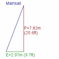 mainsail specifications