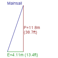 mainsail specifications