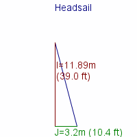 headsail specifications