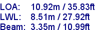 sail specifications