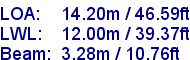 sail specifications