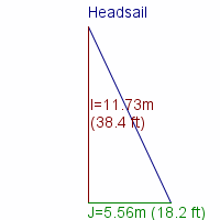 headsail specifications