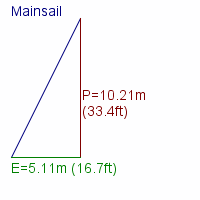 mainsail specifications