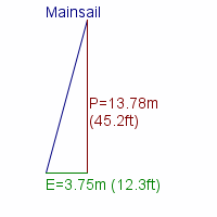 mainsail specifications