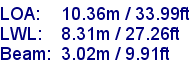 sail specifications