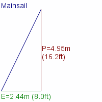 mainsail specifications