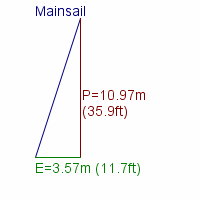 mainsail specifications