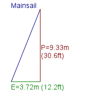 mainsail specifications