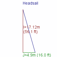 headsail specifications