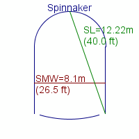 spinnaker specifications