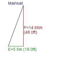 mainsail specifications