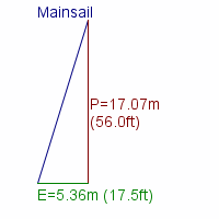 mainsail specifications