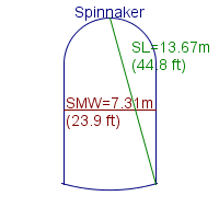 spinnaker specifications