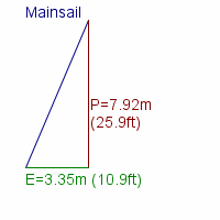 mainsail specifications