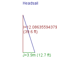 headsail specifications
