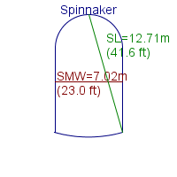 spinnaker specifications