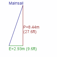 mainsail specifications