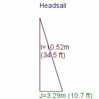 headsail specifications