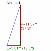 mainsail specifications