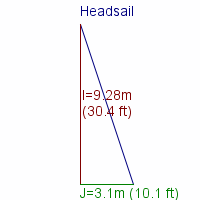 headsail specifications