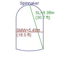 spinnaker specifications