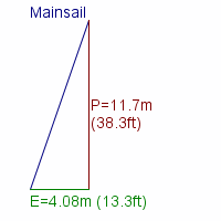 mainsail specifications