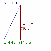 mainsail specifications