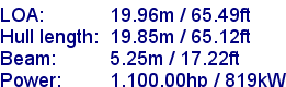 sail specifications