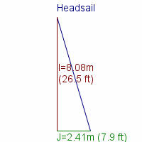 headsail specifications