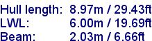 sail specifications