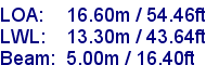 sail specifications