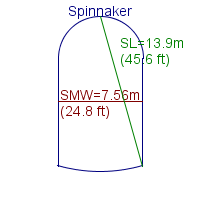 spinnaker specifications