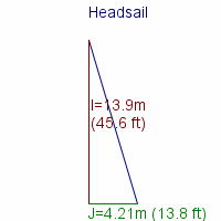 headsail specifications