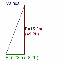 mainsail specifications