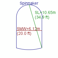 spinnaker specifications