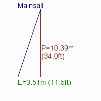 mainsail specifications