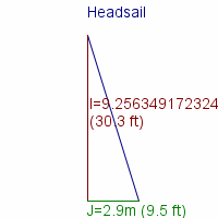headsail specifications