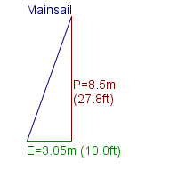 mainsail specifications