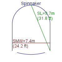 spinnaker specifications