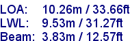 sail specifications