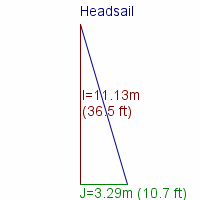 headsail specifications