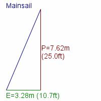 mainsail specifications