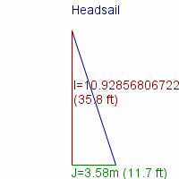 headsail specifications