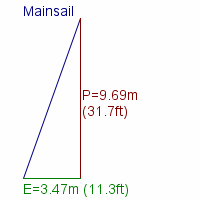 mainsail specifications