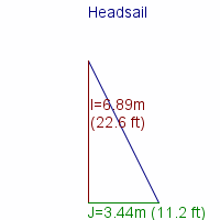 headsail specifications