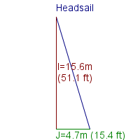 headsail specifications