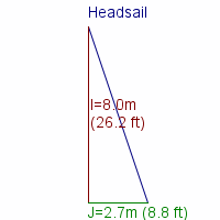 headsail specifications