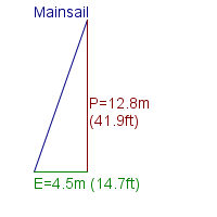 mainsail specifications