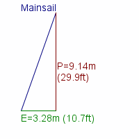 mainsail specifications