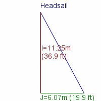 headsail specifications